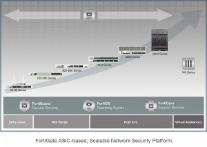 FortiGate-diagram